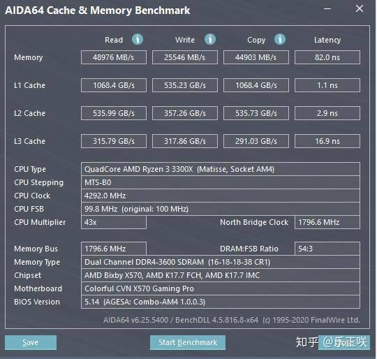 AMD EPYC™ 7272 EPYC 7272：超越性能，领先一步  第5张