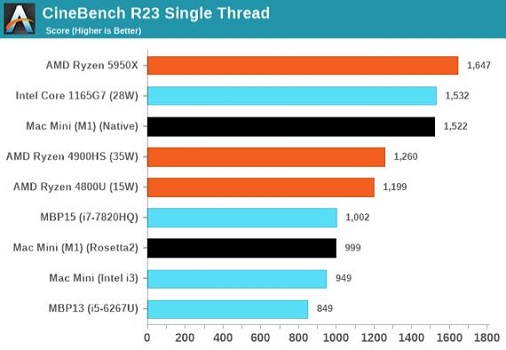 AMD Ryzen™ 5 4600H Ryzen 4600H：游戏性能再次升级，多核高效力压同类  第2张