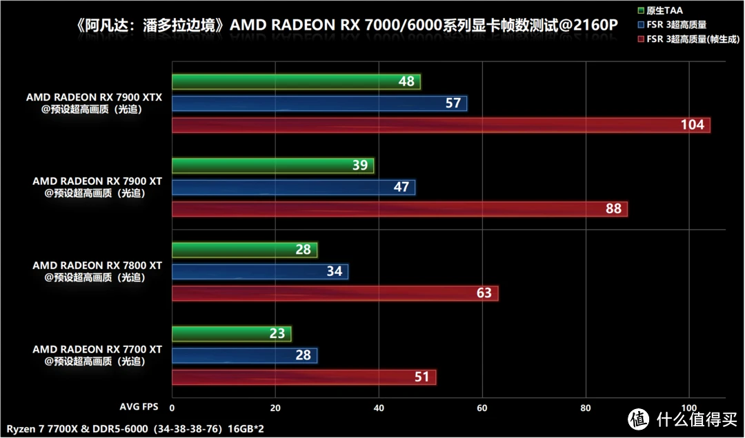 8GB显存，游戏性能大揭秘  第4张