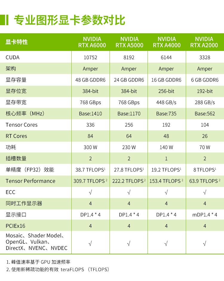 r9 370X vs gtx970：性能、散热、价格对比，哪款显卡更值得购买？  第8张