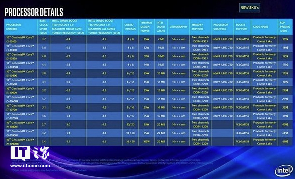 酷睿i3-10300T：四核八线程，性能强劲，功耗高效，助你畅享高效办公与轻度游戏  第2张