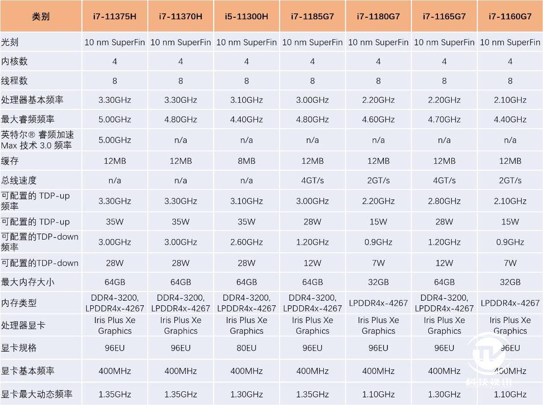 酷睿i3-10300T：四核八线程，性能强劲，功耗高效，助你畅享高效办公与轻度游戏  第5张