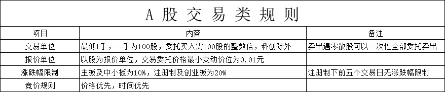 GTX代表全球交易所，如何利用GTX进行投资？股票分析师经验分享  第5张