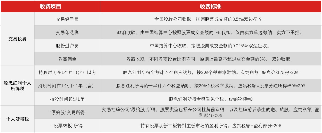 GTX代表全球交易所，如何利用GTX进行投资？股票分析师经验分享  第8张