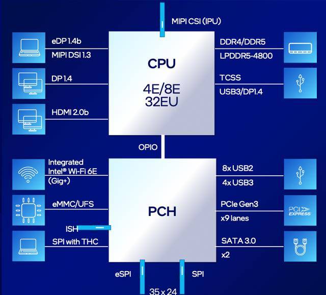 AMD Ryzen 7 PRO 4750GE：高性能处理器的三大秘密  第5张