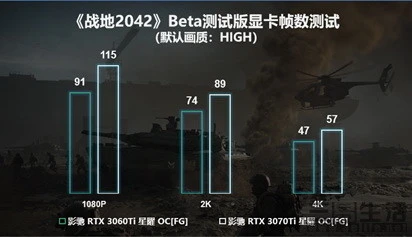 战地1老牌gtx570显卡，如何在游戏中表现？画面细腻稳定性能值得称赞  第7张