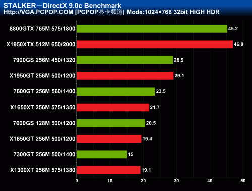 显卡新宠：gtx750 ti性能超预期，低价高效游戏利器  第3张