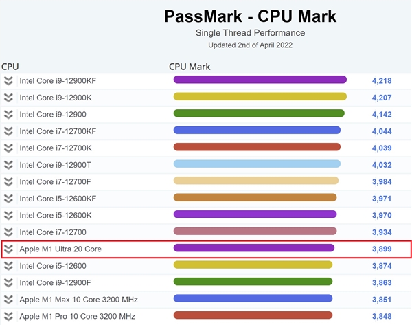 酷睿i9-14900K，性能怪兽震撼评测：轻松应对多任务，温度控制出色  第1张