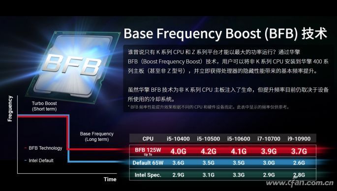 酷睿i9-14900K，性能怪兽震撼评测：轻松应对多任务，温度控制出色  第2张