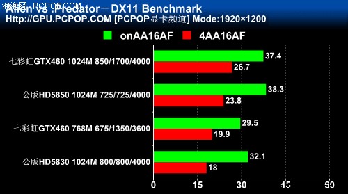 gtx550ti首发评测：性能惊艳，散热高效  第5张