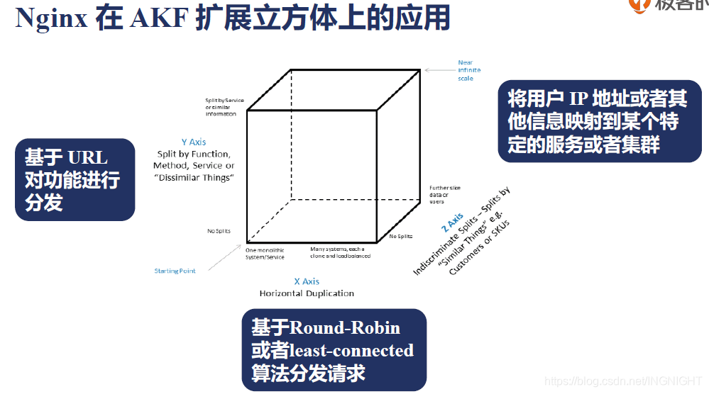 AMD EPYC&trade; 7282：性能猛如虎，速度飞如箭  第2张