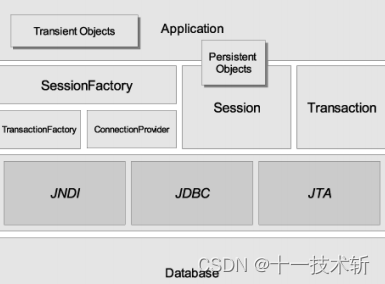 AMD EPYC&trade; 7282：性能猛如虎，速度飞如箭  第4张