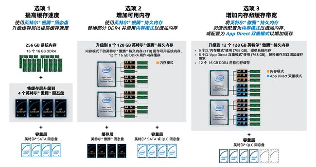 AMD EPYC™ 7302 EPYC 7302：多核心强劲，内存容量卓越，稳定可靠的服务器处理器  第3张