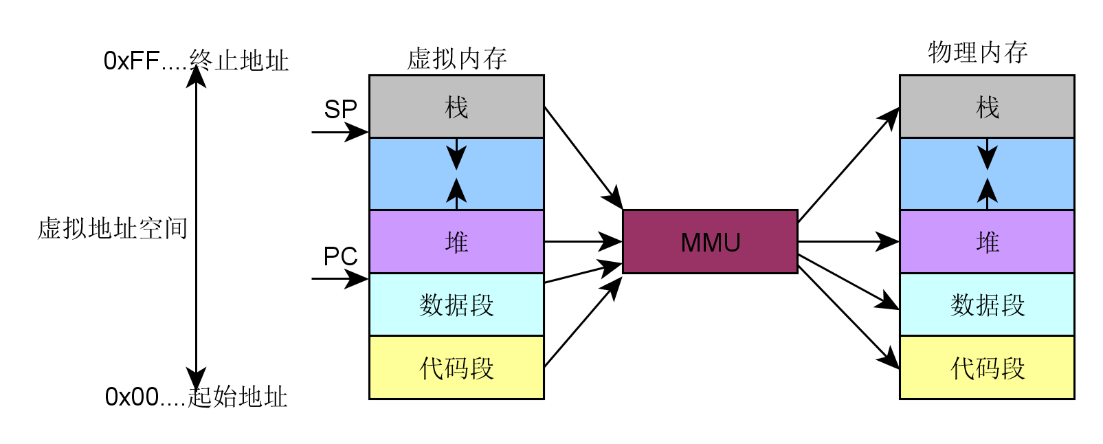 AMD EPYC™ 7302 EPYC 7302：多核心强劲，内存容量卓越，稳定可靠的服务器处理器  第4张