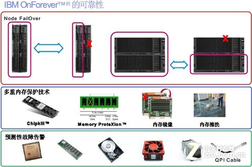 AMD EPYC™ 7302 EPYC 7302：多核心强劲，内存容量卓越，稳定可靠的服务器处理器  第5张