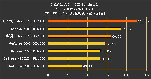 华硕GTX750：性能强劲，节能环保，让你尽情畅玩游戏  第2张