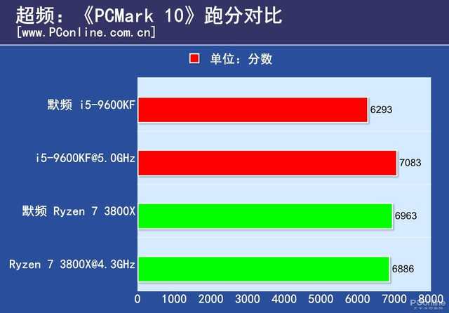 AMD Ryzen™ Threadripper™ 7960X 震撼！AMD 7960X性能大揭秘  第1张