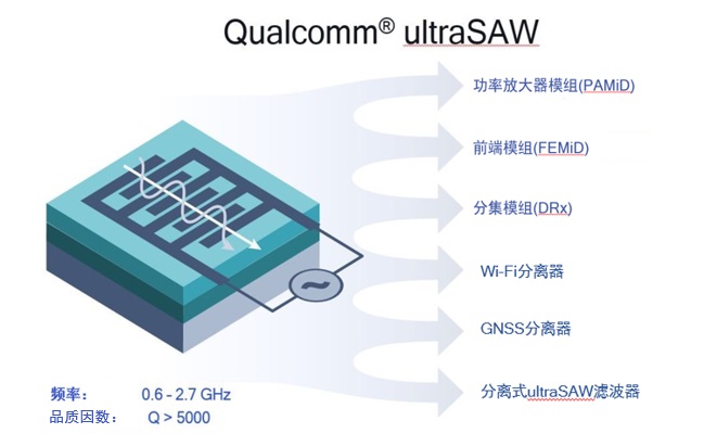 AMD EPYC™ 7532 EPYC&trade; 7532：32核心强悍性能，稳定可靠保障，节能环保降低成本  第1张