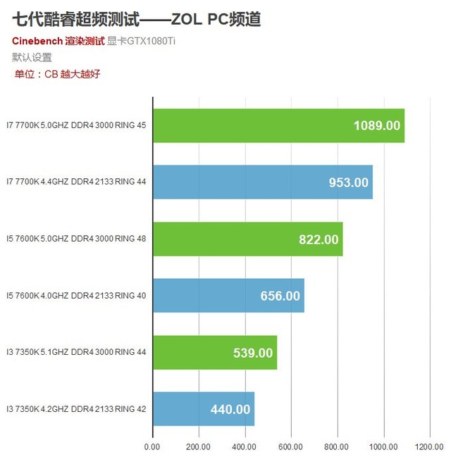 gtx1080：2K游戏全面升级，超频性能霸屏  第2张