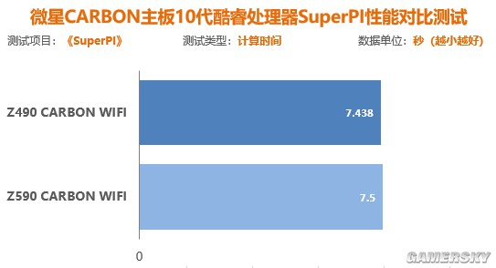 酷睿i5-10600T，让你工作更高效  第6张