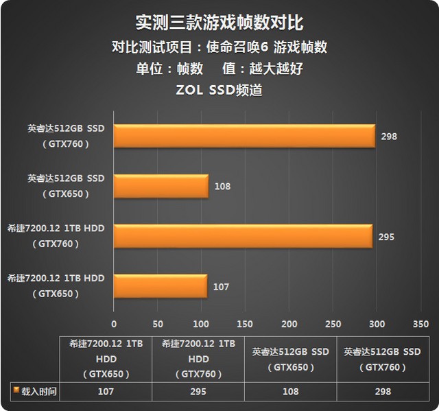 GTX980带你畅享游戏新世界