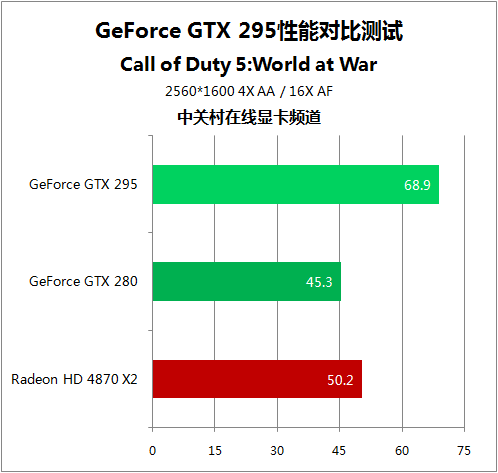 GTX980带你畅享游戏新世界  第2张