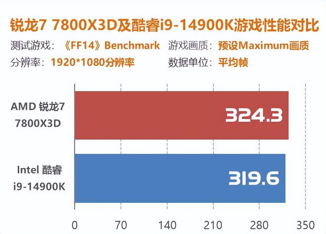 GTX980带你畅享游戏新世界  第3张