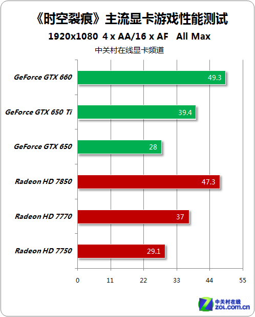 gtx960非公版，性能炸裂！超频潜力无限，省电又省钱，玩家追捧中  第6张