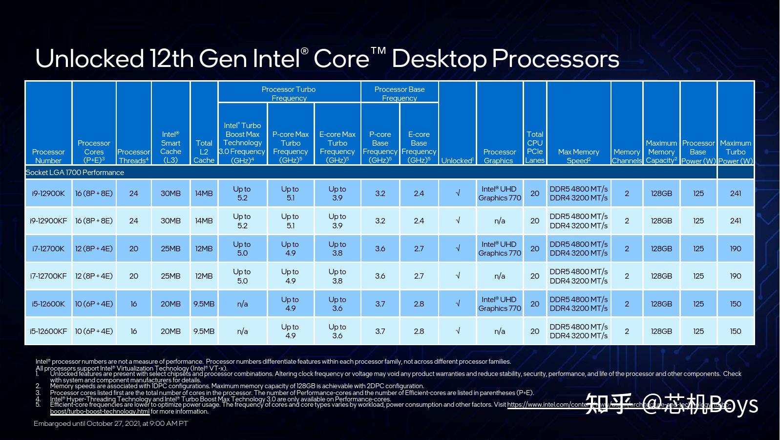 i5-12600T：性能怪兽还是能效王？  第6张