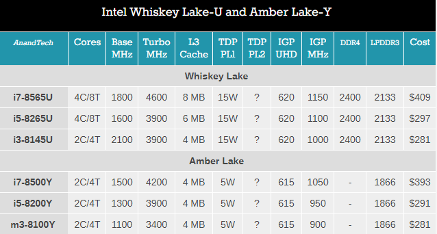 i5-12600T：性能怪兽还是能效王？  第8张