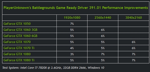 硬件对决：FX8300 vs GTX970，游戏性能谁更强？