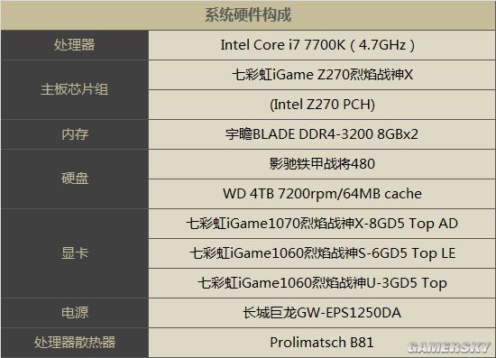 硬件对决：FX8300 vs GTX970，游戏性能谁更强？  第2张