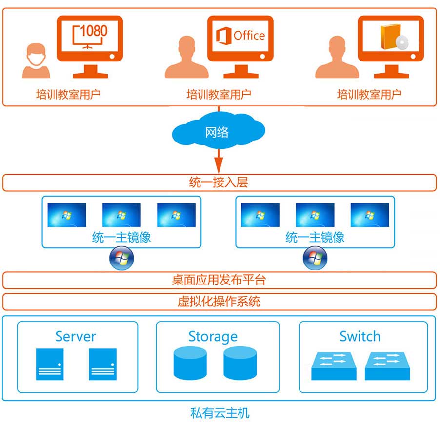 i5-2400：稳定可靠，助力高效工作  第3张