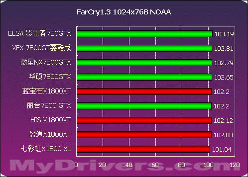 i3处理器和GTX960显卡：瓶颈解决全攻略  第3张