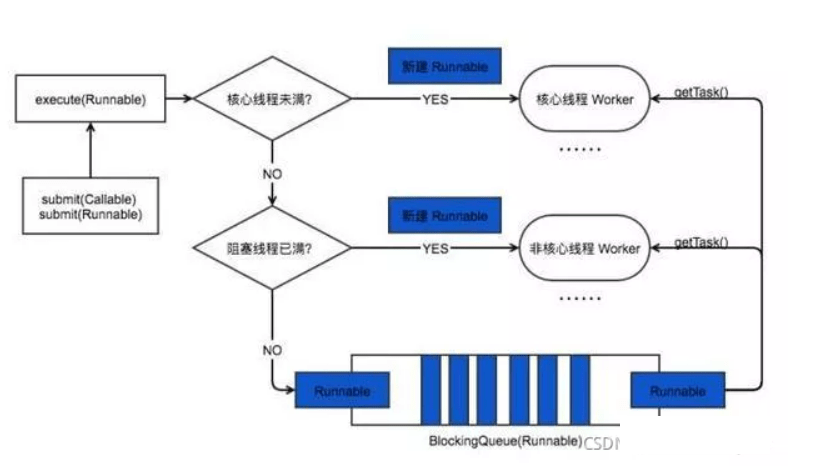 AMD Ryzen™ Threadripper™ PRO 7945WX Ryzen&trade; Threadripper&trade; 7945WX：64核心 128线程，助你轻松应对复杂任务  第4张