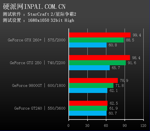 RX 580 vs GTX 1060：哪款显卡性能更强？  第1张