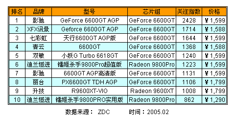 买gtx280x显卡之前，我做了这些调研，你绝对不能错过  第4张