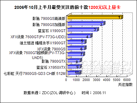 买gtx280x显卡之前，我做了这些调研，你绝对不能错过  第7张