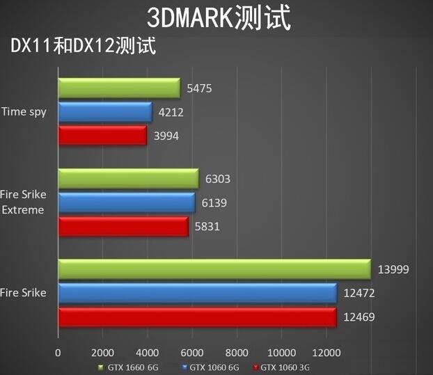 A4 PRO-3340B：不只是处理器，还是高清视频与轻度游戏的完美搭档