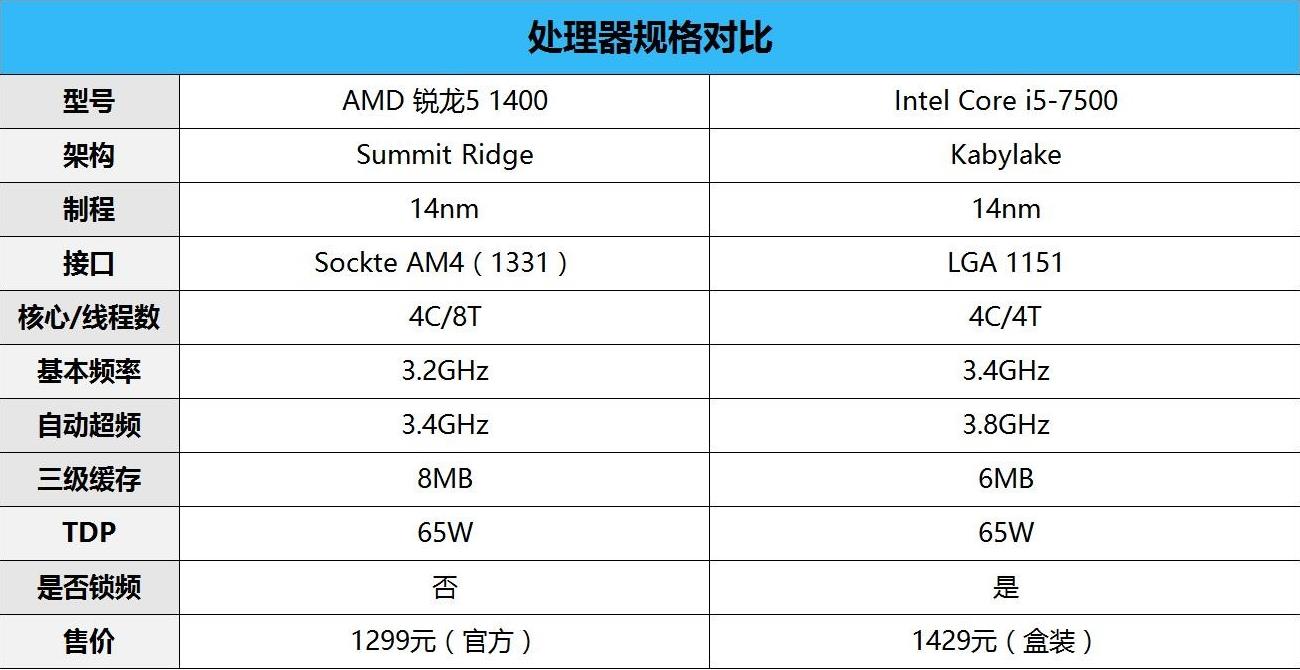 赛扬G5900 性能稳定，超频潜力大，赛扬G5900处理器助你轻松应对办公娱乐需求  第7张