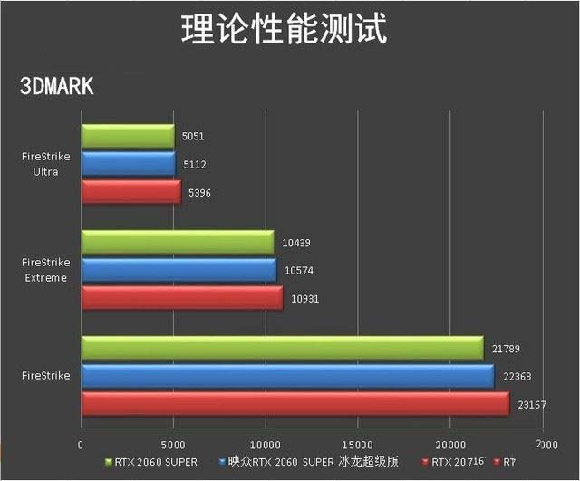 映众gtx780ti冰龙：性能飙升，价格大跌  第1张