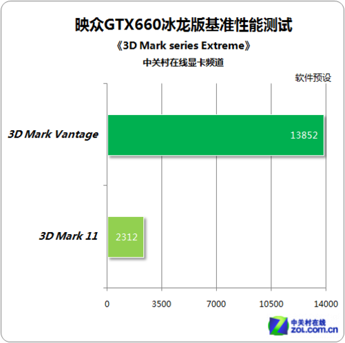 映众gtx780ti冰龙：性能飙升，价格大跌  第3张