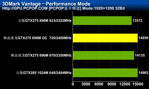 映众gtx780ti冰龙：性能飙升，价格大跌  第4张