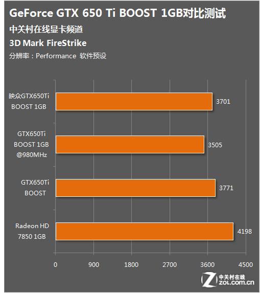 映众gtx780ti冰龙：性能飙升，价格大跌  第5张