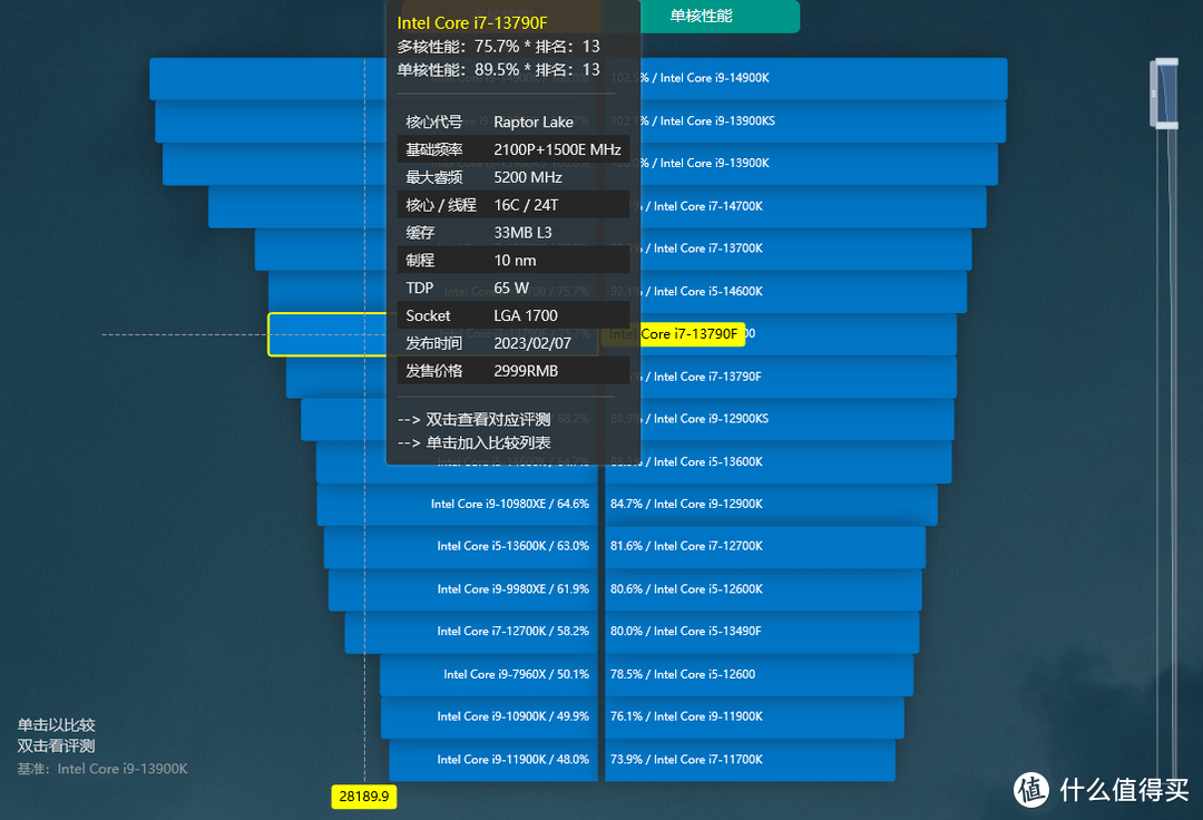 酷睿i9-13900KS：终极之王，性能无敌