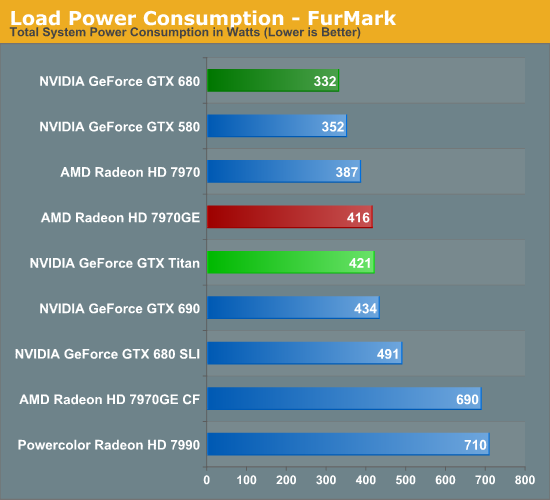 重庆男孩亲测gtx760和gtx960！功耗对比惊人结果揭晓  第2张