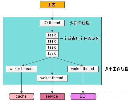 AMD Ryzen™ Threadripper™ PRO 3945WX 全新AMD Ryzen&trade; Threadripper&trade; 3945WX处理器震撼登场，专业用户的多线程计算利器  第1张