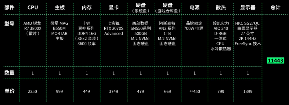 显卡选购全攻略，散热与供电需注意  第4张