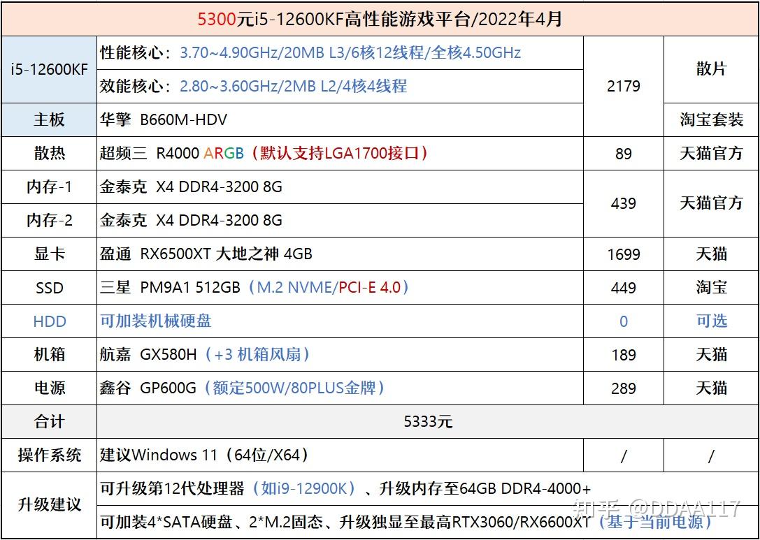 显卡选购全攻略，散热与供电需注意  第5张