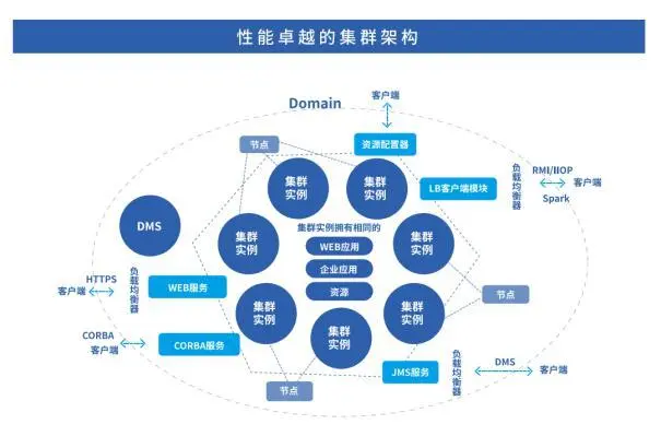 AMD EPYC™ 8224P EPYC 8224P：数据中心新宠，32核64线程，性能狂飙3.2GHz  第1张